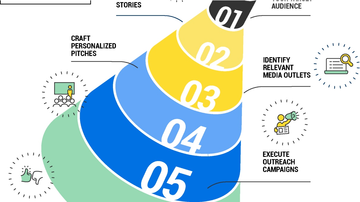 Lorem ipsum dolor sit amet, consectetur adipiscing elit,