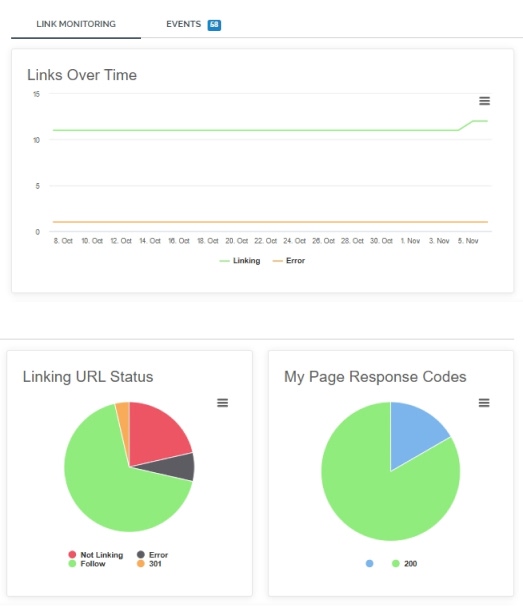 After building a PR backlink
