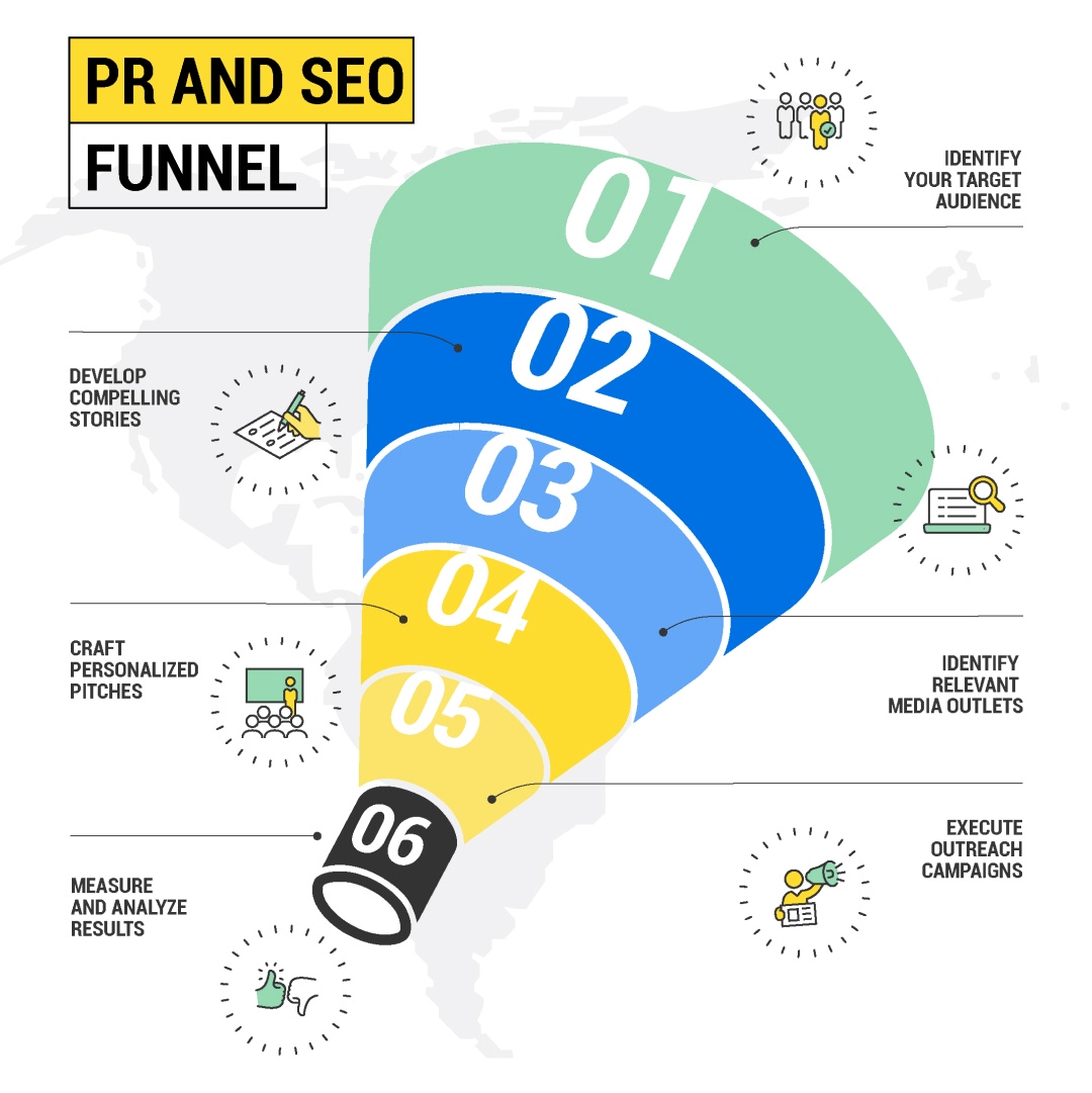 PR AND SEO FUNNEL